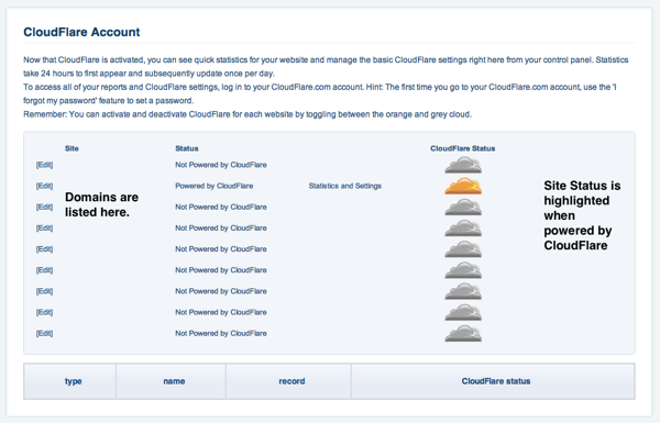 CloudFlare settings