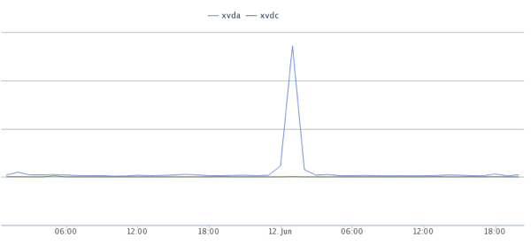 Javabeanhosting hd response time